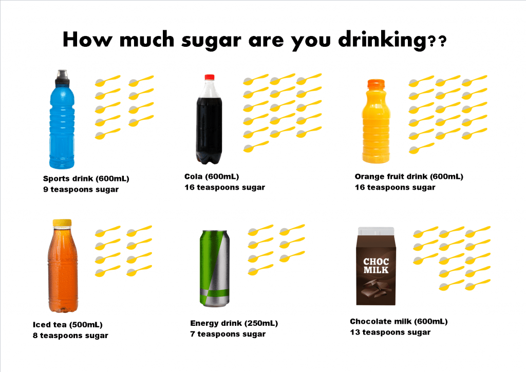 Rethinking Sugary Drink Messages