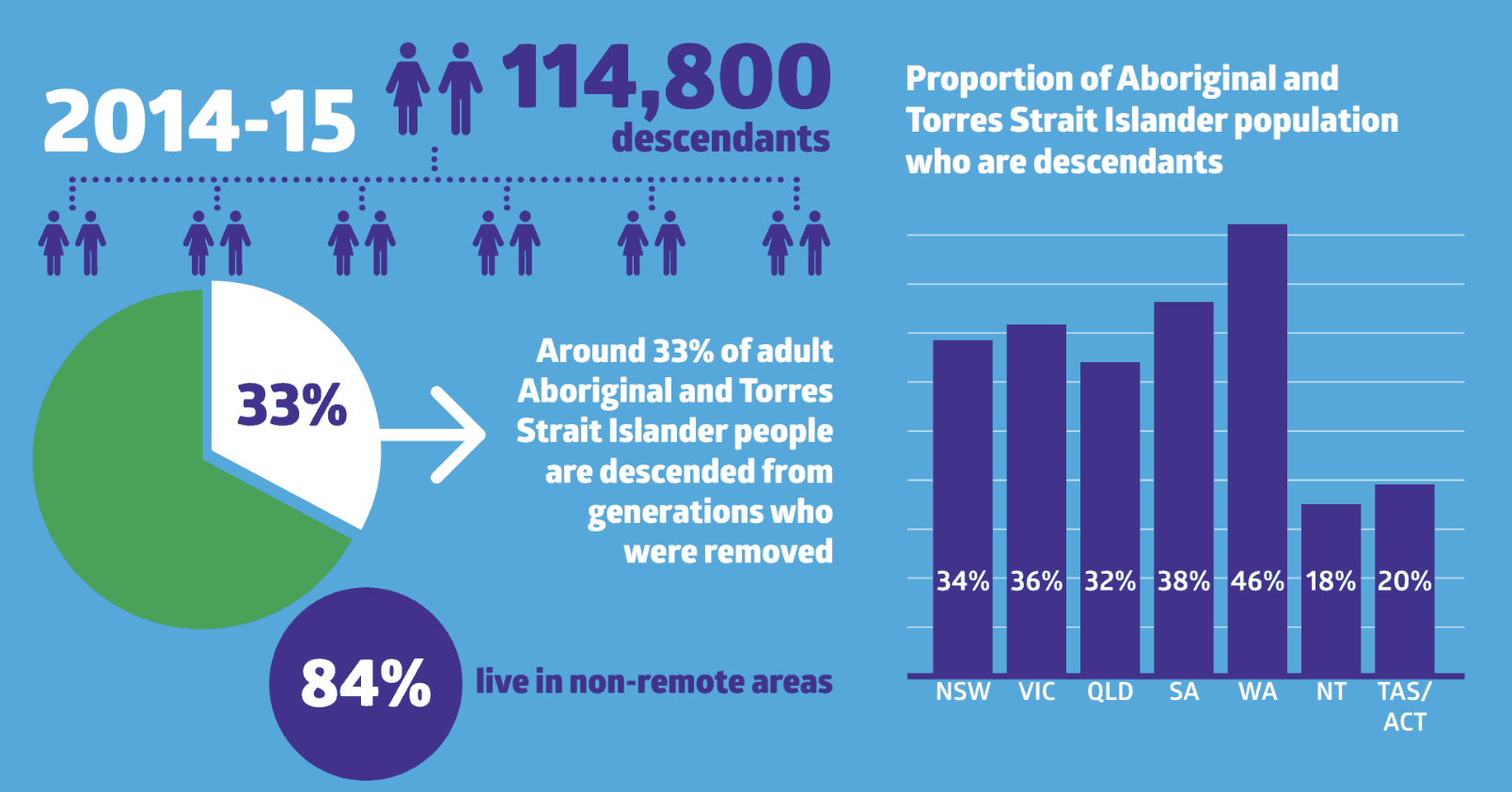 New report highlights effects of Stolen Generations