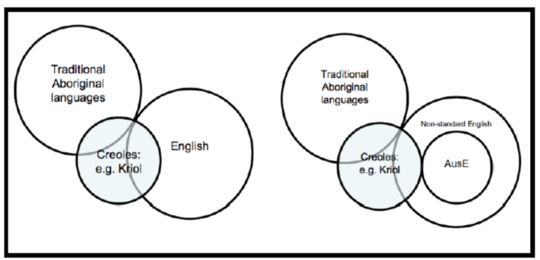 Aboriginal English – what isn’t it? – IndigenousX