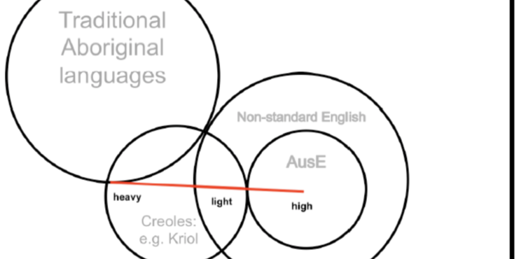 aboriginal-english-what-isn-t-it-indigenousx